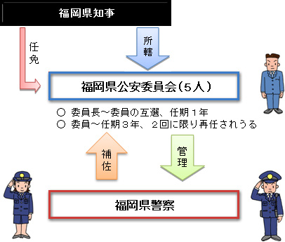 組織図