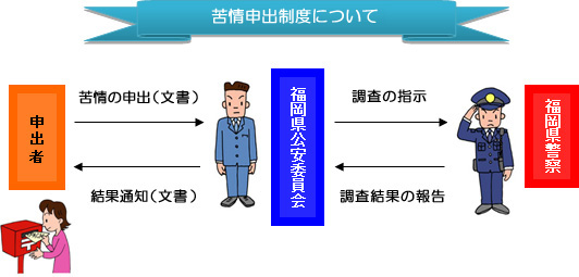 説明図